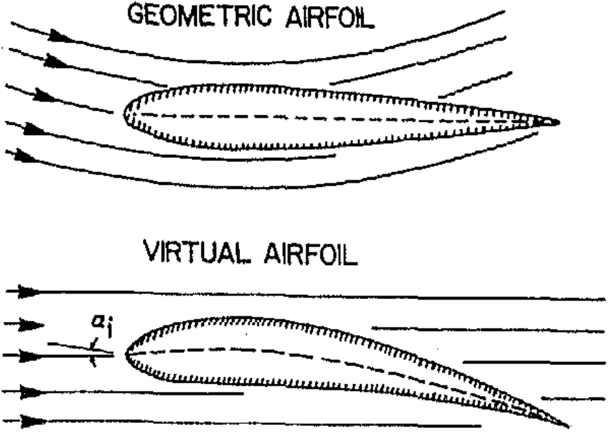 airfoil design